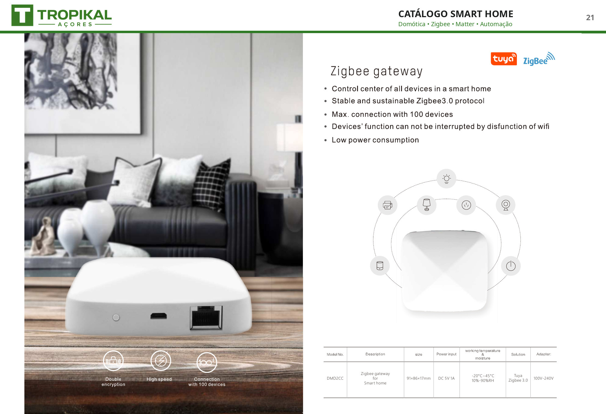 Gateway Smart Home